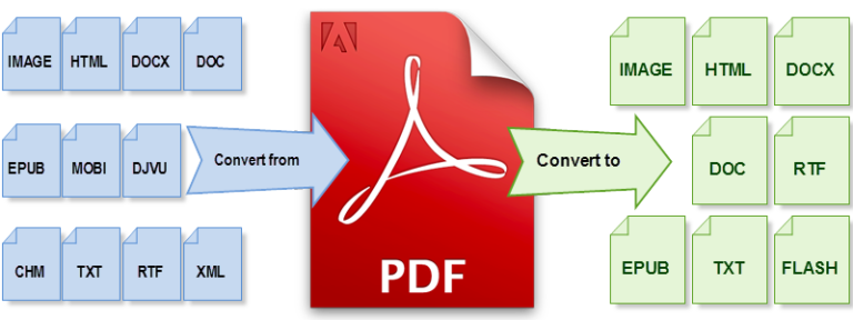 7 Best PDF Converters In 2024 - Atlanta Celebrity News