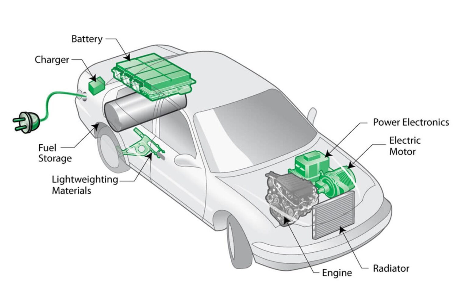 11 Benefits of Electric Car Charging Stations - Atlanta Celebrity News